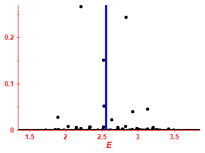 Strength function